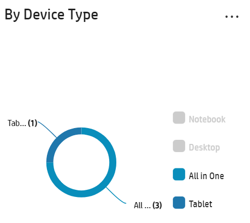 Knowledge Base - HP TechPulse Platform Help and Support for Services
